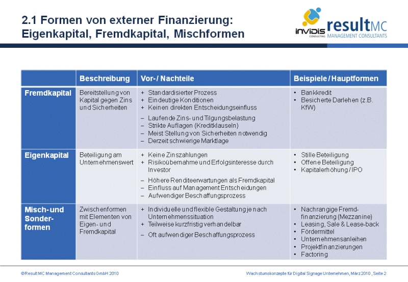 Finanzierungsformen und  Investorenkonzepte 02.jpg